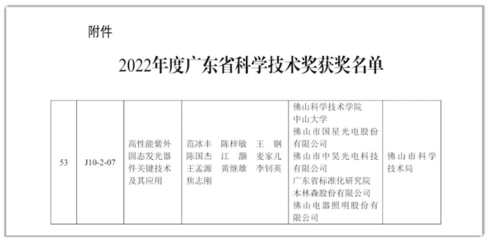 LETOU光电荣获2022年度广东省科技进步奖二等奖.png