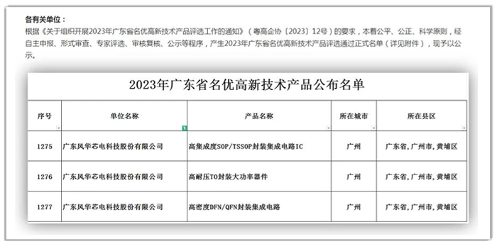 LETOU光电子公司风华芯电三项产品荣获“2023年广东省名优高新技术产品”称号.png