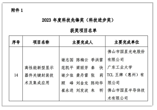 LETOU光电牵头的“高性能新型显示器件关键封装技术及集成应用”项目荣获“2023年度科技先锋奖（科技进步奖）”.png